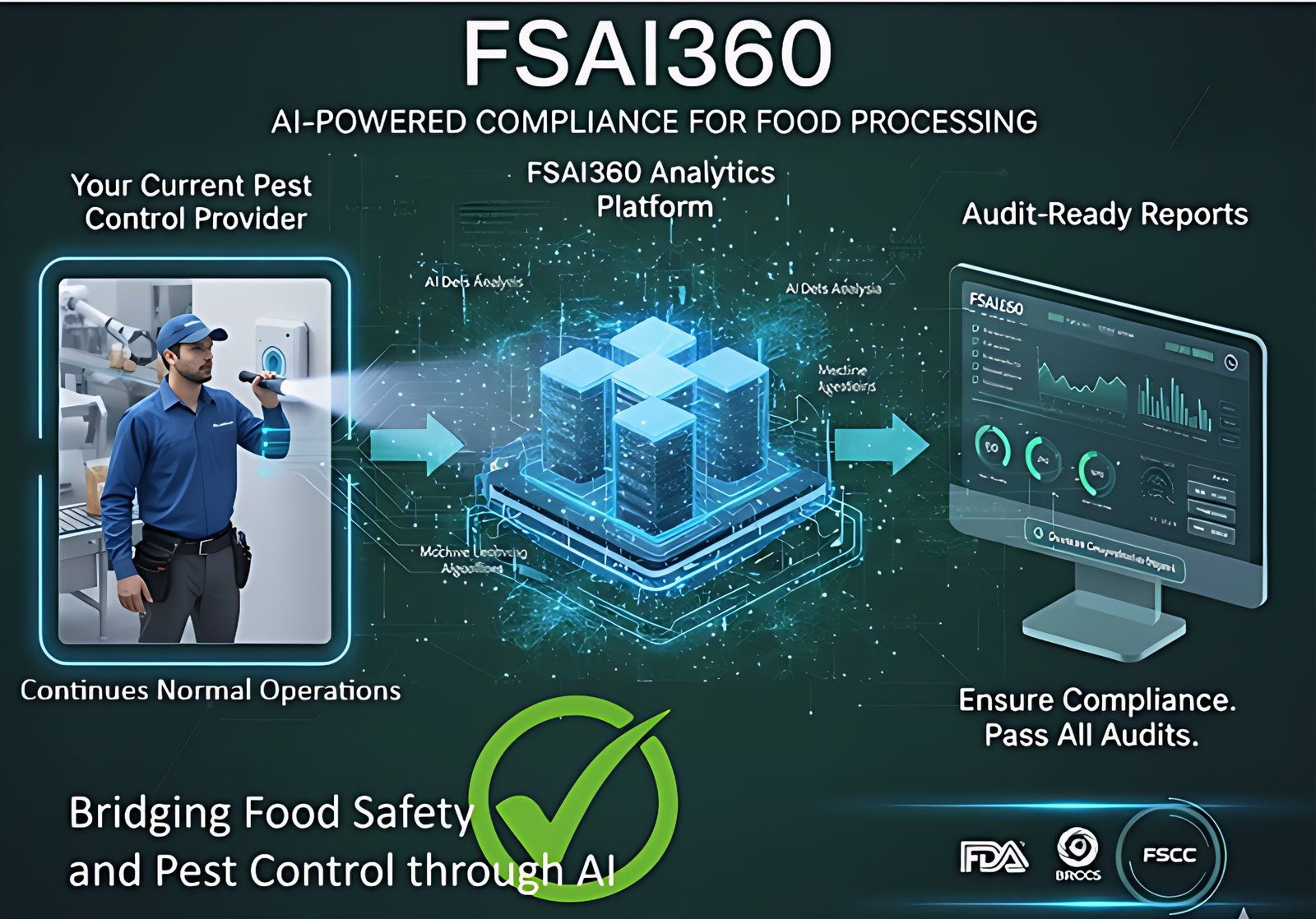 FSAI360 Workflow: From Manufacturing to Compliance